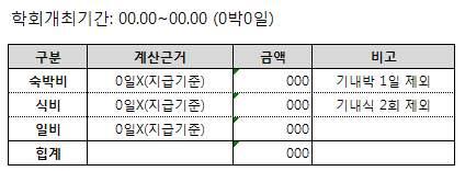 해외석학초빙경비부적정집행ㅇ개요 - 해외석학초빙시지원단가를과다계상함 -