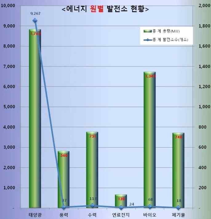 태양광산업활성화를위한방안 양홍석 ( 주.