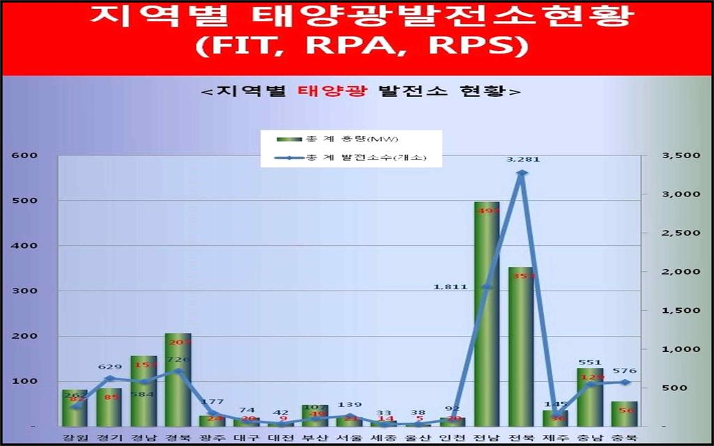 우리지역업체는, 지역에서시행하는중요사업에자본출자도전혀없이단순히시공지분만참여하는, 사실상대기업, 외지업체의하도급사의지위정도만을인정받고있는현실인것입니다.