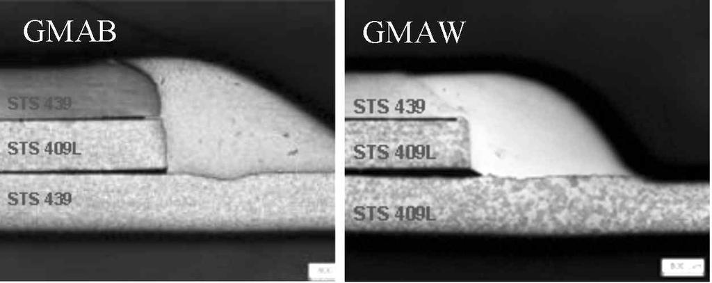 Average grain size( μm ) 12 1 8 6 4 2 BM GMAB GMAW 및 용접부조직및용접열영향부결정립크기 술로 그림 의단면조직과 와의열영향부결정 립크기비교로부터알수있듯이 열영향부를최소화 할수있는접합기술로 향후적용가능성이높다 한편 안정화화합물의고용 탄질화물의석출은 사용온도에영향을받기때문에 앞서언급하였듯이 소재및접합기술측면에서의노력과함께