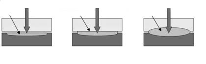 19 Laser Beam Laser Beam Laser Beam Bridging the gap A bond is formed Transparent part Transparent part Transparent part Absorbing part (a) Absorbing part (b) Absorbing part (c) 그림 15 플라스틱용융과정
