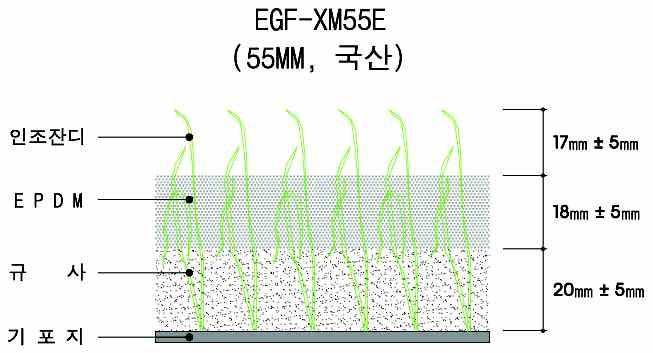 기준 : A-1 EGF-XM55E (55mm, EPDM 칩, 대한민국 ) 학교운동장, 축구장, 야구장, 럭비장풋살장, 다목적구장 파일높이 55 mm ± 2mm 파일재질 POLYETHYLENE 파일섬도 12,000dtex ± 10% 파일형태 Monofilament 제품규격 파일구조 단위면적당파일밀도 단일구조 11,500tufts/ m2 ± 10% 파일사무게