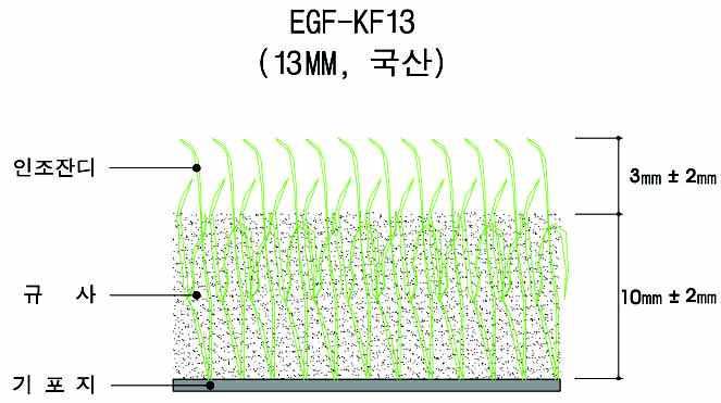 기준 : B-2 EGF-KF13 (13mm, 대한민국 ) 테니스장, 게이트볼장, 하키장, 다목적구장, 골프장 파일높이 13 mm ± 2mm 파일재질 POLYETHYLENE 파일섬도 7,300dtex ± 10% 파일형태 Fibrillate ( KDK ) 제품규격 파일구조단일구조전체무게 2,350g/ m2이상 단위면적당파일밀도 69,000tufts/ m2 ±