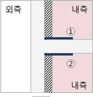 410(0.550) 없음 0.545(0.700) 1 0.450(0.