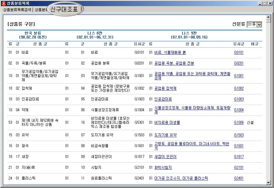 3) 신구대조표 NICE 분류나유사상품서비스업심사기준등이개정되면서신설되거나변경된지정상품