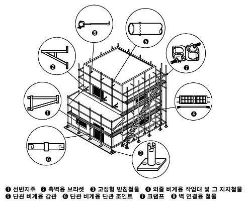 2. 강관비계 PAGE 11 OF 36