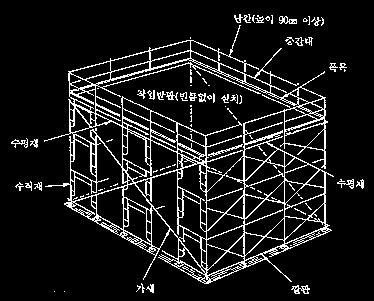 2. 강관비계 PAGE 23 OF 36 2.5.2 브라켓비계설치시안전대책 (1) 비계에는최대적재하중을표시한다. (2) 동일스팬내의적재는 2개층으로제한한다. (3) 방호시트설치시풍하중고려하여벽연결철물설치 (4) 비계부재의교체는임의로하지않는다.