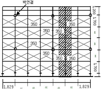 3. 강관틀비계 PAGE 11 OF 15 < 틀비계상부하중의적재예 > (2) 하중계산 1 고정하중고정하중의계산은최상층에서부터최하층의선틀에전달되는자중을계산한다. 위그림에서의빗금친부분에해당하는틀비계의자중이최하층에전달되기때문에 1개층의자중을구한뒤층수를곱하면된다.