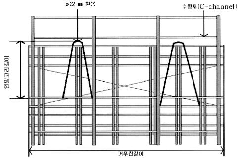 4. 갱폼 (Gang Form) PAGE 4 OF 16 Φ 22mm 환봉 수평재 (C-channel) 인양고리길이 거푸집푸집 < 그림 1> 갱폼인양고리설치예 (2) 안전난간갱폼에서작업용발판이설치되는지점 ( 위치 ) 의상부케이지외측과하부케이지내 외측에는발판바닥면으로부터각각 45cm ~60cm 높이에중간난간대 90cm ~ 120cm