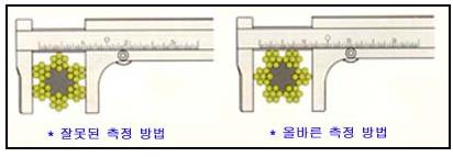 2 와이어로우프 (1) 와이어로우프는아래에해당되는것을사용할수없다. 1 와이어로우프한가닥에서소선이 10% 이상절단된것 2 마모로인하여직경의공칭지름이 7% 이상감소된것. 3 현저하게변형또는부식된것.