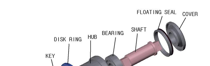 (c) Main components of the disc cutter Fig. 2.