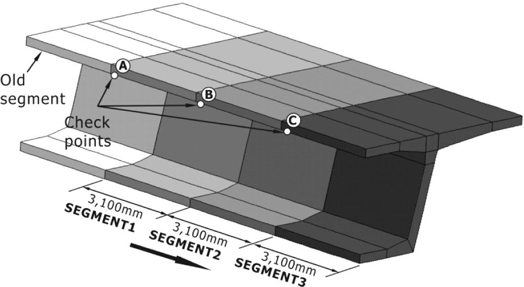 Fig. 10. Shrinkage stress at bottom surface of deck slab. 과소평가된변형률을산출하는것으로나타나, 건조수축에의한변형률분포예측시부등건조수축해석에의하는것이바람직한것으로판단된다. 건조수축에의한바닥판표면부 ( 하면 ) 의응력분포를 Fig.