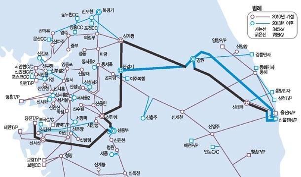 V. 계통안정보강, 변화의시작 전력시스템에서계통안정은무엇보다중요하다. 블랙아웃과직결되기때문이다. 송전제약가능성 도계통안정에기인하는문제이다. 송전제약보다더중요한사안은신재생에너지도입이계통안정성과직결된다는점이고사전준비가반드시필요하다는점이다. 에너지자립섬사업에서확인되는바와같이투자비용문제를떠나신재생에너지도입과안정적계통운영은기술적으로어려운과제다.