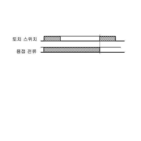 ⓶ 용접전압및크레이터전압설정 용접전압은송급장치의용접전압으로, 크레이터전압은용접기전면판넬의크레이터전압조정으로조절되어동일 ARC의상태로됩니다.