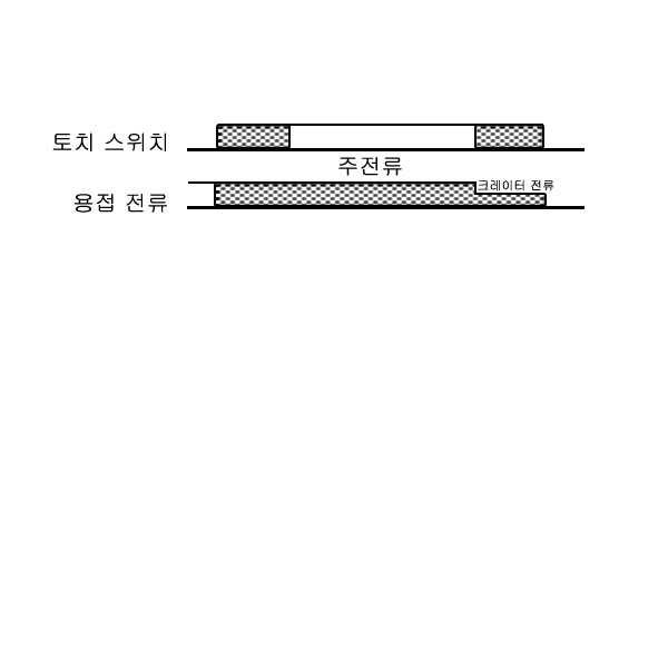 4) 용접시퀜스 (TIMING CHART) ⓵ 크레이터無모드 (PRE-FLOW ' 유 ) ⓶ 자기유지모드 ⓷ 크레이터처리모드 5) 리모콘박스 ⓵