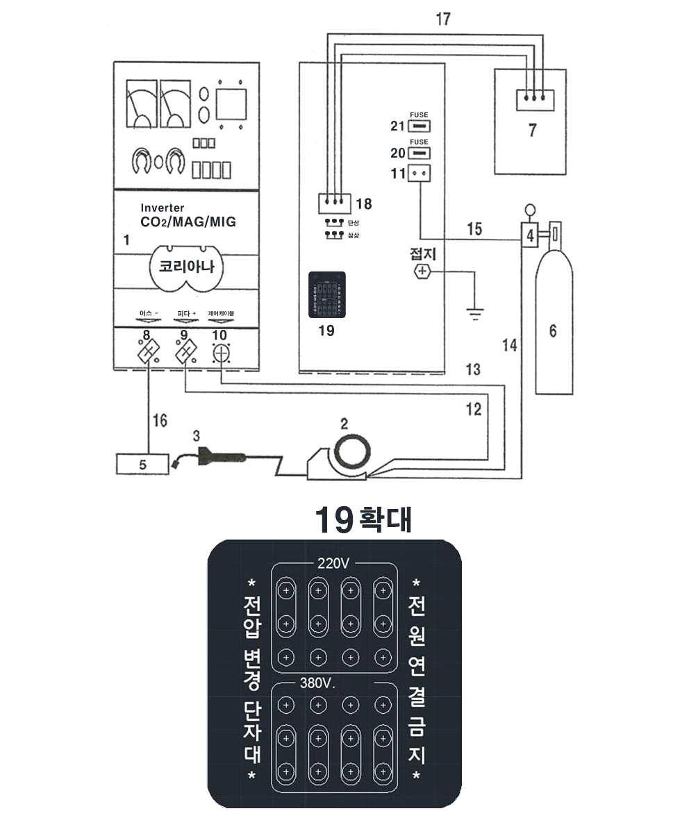 ⓵ 제품사용을위한결선도 번호 명 칭 번호 명칭 1 용접기앞면 12 용접케이블 2 와이어송급장치 13 제어케이블 3 용접토치 14 가스호스 4 CO2 가스유량조절기 15 가온기리드선 5 모재 16 모재측케이블 6