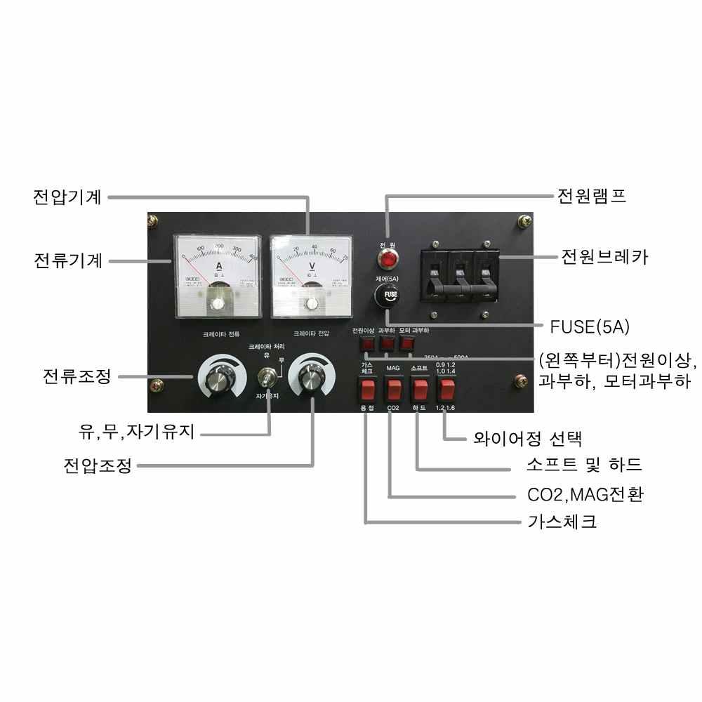 ⓶ 외부접속도 2.