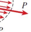 Py y yda y da P P의작용선 = 도심 Px xda