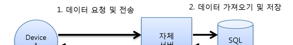 1. 서론 1.