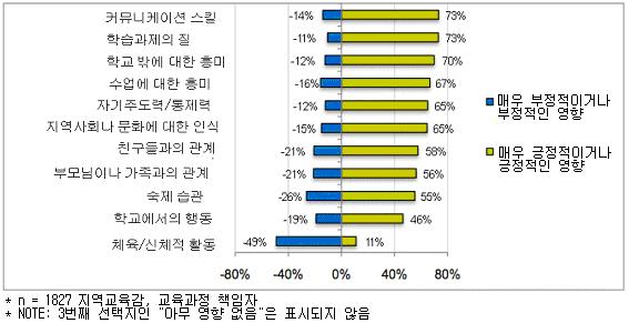 초 중등교육에서웹 2.0 의교육적활용 - 활용편 웹 2.0의교육적가능성과문제점은무엇인가? 웹 2.0은순수하게교육적맥락과목적에서탄생한기술이아니다. 교육자들은웹 2.0의교육적활용가능성을확인하고이에주목하고있지만유용성의이면에는이의활용을방해하는방해요소나문제점도함께존재한다.