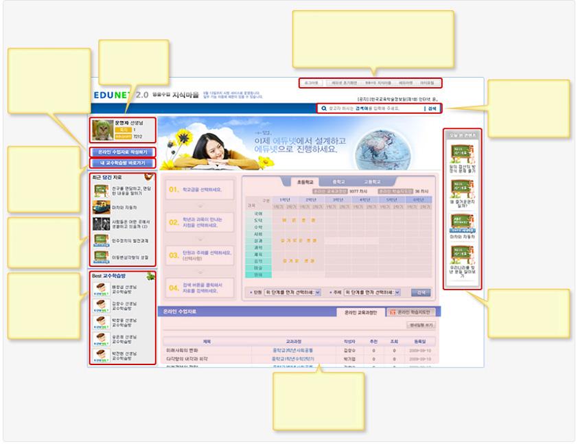 초 중등교육에서웹 2.0 의교육적활용 - 활용편 명품수업지식마을활용노하우 명품수업지식마을의화면구성과구성요소별기능을 [ 그림 36] 에서정리하고있으며 [ 그림 37] 에서는그활용방법을소개하고있다. 온라인수업자료작성하기상단의온라인수업자료작성하기메뉴를클릭하면자세한내용을볼수있습니다.