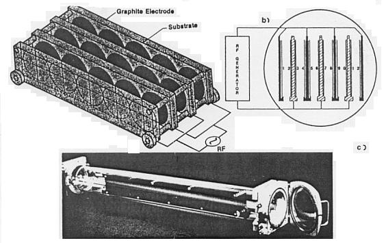 1 Parallel plate reactor: cold wall - 플라즈마밀도와가스주입량의조절에의해 depletion 효과감소 - reactor 벽과전극으로부터의 particle 오염가능 - low throughput 2