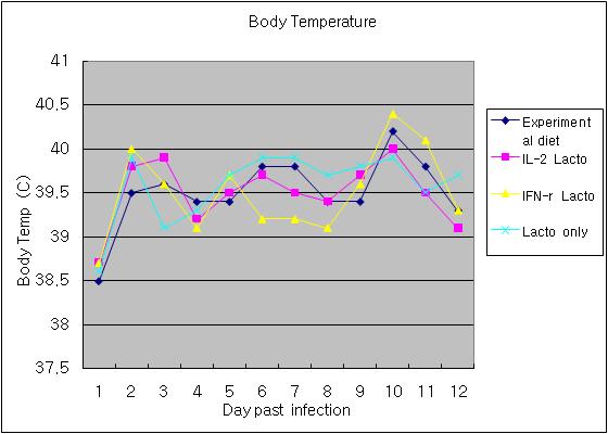 Figure 24.