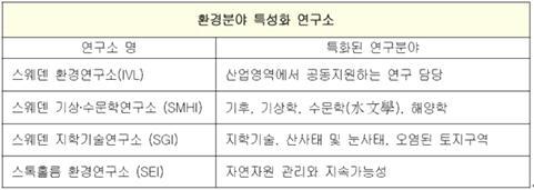 환경정책은장기적인지원과노력을필요로하는분야의특성상, 정부는환경품질목표의각조항마다 3 8개의행동목표를세부화하는한편, 환경목표위원회 (the Environmental Objectives Council) 를구성하여목표달성중간과정에대한모니터링과평가를실시하도록하고있다.