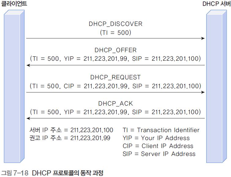DHCP 프로토콜 (8)