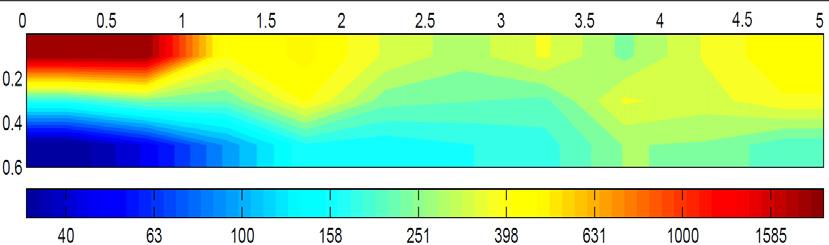 200 190 180 A B C 170 160 Soil resistivity[ Ω m ] 150 140 130 120 110 100 90 (a) 80 70 60 1 2 3 4 5 6 7 Data point Fig. 9. Comparison of apparent resistivity lines 4. 측정결과분석 (b) Fig.