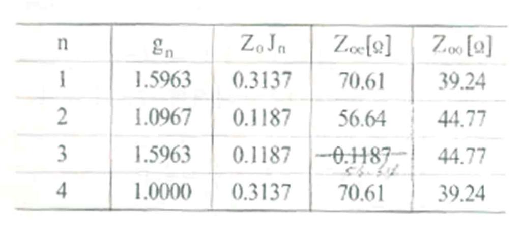 Example 결합선로대역통과여파기설계 f = 2.4 GHz, Bandwidth = 10% o 리플 : 0.