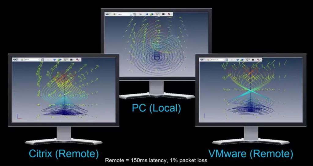 Enlightened and Adaptive Transport Demo: Application Responsiveness