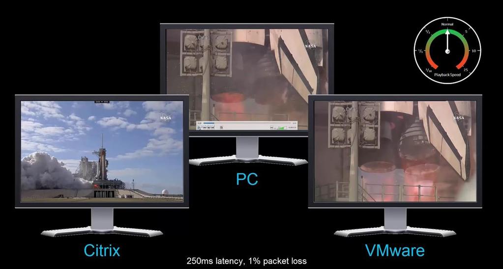 Enlightened and Adaptive Transport Demo: Vedio Performance Demo Video: