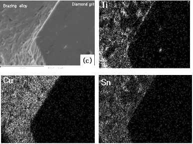 다이아몬드 흑연 삽입금속진공브레이징접합체의젖음성및계면반응 탄화물도메인 형태로 농도감소가뚜렷하게나타나고있다 은각각의온도에서 분동안진공브레이징한다이아몬드그릿 접합계면에대한 분석을나타낸것이다 선회절분석결과 Intensity(arbitary unit) α-cusu Cu 6 Su 5 Sn 3 Ti 5 SnTi 2 Ti