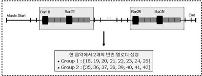 예를들어한박자즉, 4분쉼표를기준으로멜로디를나눈다면, 한박자이상의길이를갖는쉼표가나타난곳을경계로멜로디를나눈다. 그림 11은짧은멜로디를한박자이상의쉼표로나누어본예제이다. 이때한박자의쉼표는앞음표의특징데이타를생성하는데사용되고, 쉼표의특징데이타는무시되면서단지그위치정보만저장한다. 그리고문자형태로변환한후저장해놓은쉼표위치를경계로멜로디를나눈다. 3.