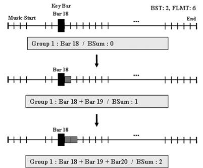 290 정보과학회논문지 : 데이타베이스제 34 권제 4 호 (2007.8) Input: Output: 알고리즘 1.