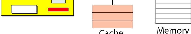 Level-1 1 cache(l1 cache): Inside CPU (~