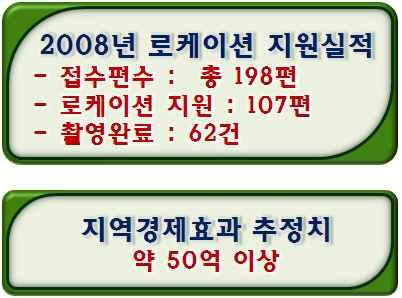 경북영상로케이션지원기관운영방안. ( ).