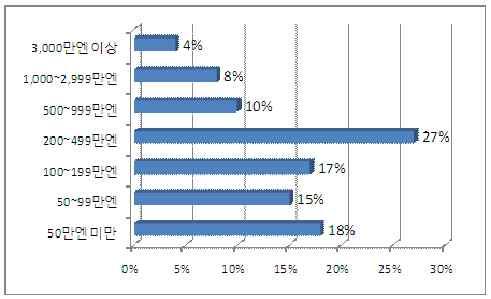 경북영상로케이션지원기관운영방안,,