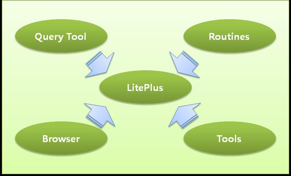 LitePlus 의기능