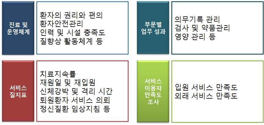 188-48) 한국보건산업진흥원.