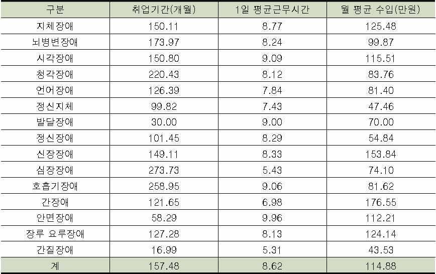 219 - 제 8