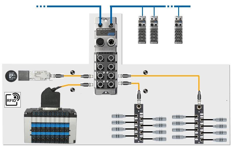 1. 제어시스템 > IO-Link IO-Link 표준통신프로토콜기술을적용한 Sensor/Actuator 의연계 IO-Link의개념 Field 단의센서가상위의정보시스템을포함한 Connected Enterprise로용이하게통합되도록하는공개표준통신프로토콜 (IEC 61131-9) 이며, Sensor 및 Actuator를위한연결기술 -