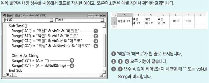 Macro & VBA Page 4 5. 변수 & 상수 1) 변수프로그램처리과정에서중간계산값이나결과값들을잠시보관해야할필요가있는데, 이런경우변수를이용하여자료를보관한다. 변수는컴퓨터의메모리중일부에이름을정의하여사용하는것을말하며, 이렇게정의된메모리, 즉변수이름에값을기억시킬때는 변수 = 값 형태로사용된다.