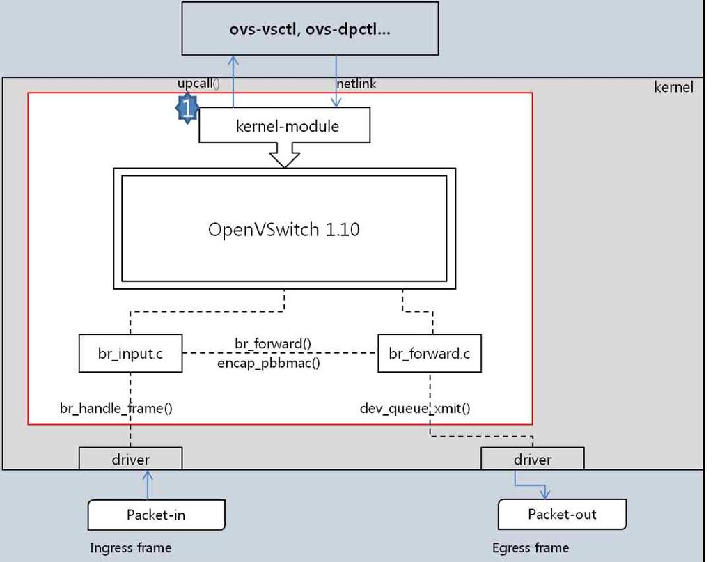 OpenWrt-Bridge