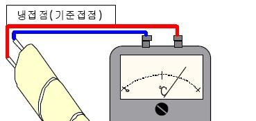 Thermocouples Thermocouple?