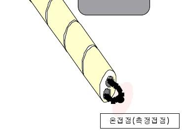 을정확하게 0 로유지하고, 다른한쪽 ( 측정접점, 온접점 ) 을측정하려는대상에놓아두면기전력이측정되어온도를알수있음 특징 - 값이싸고응답속도가빠름