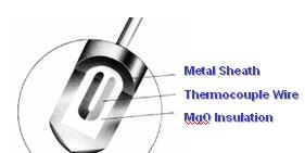 의분말이들어있고, 전체를아주가늘게한 Thermocouple.