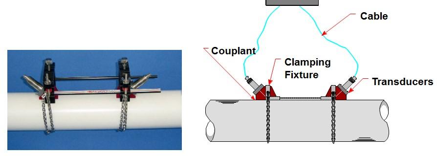 Ultrasonic Type