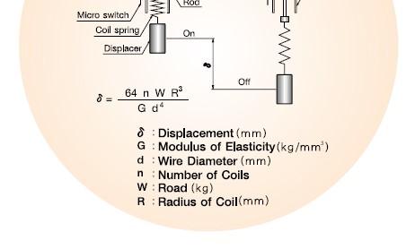 bottom connection - Repeatability :